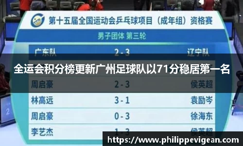 全运会积分榜更新广州足球队以71分稳居第一名