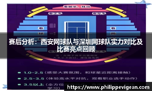 赛后分析：西安网球队与深圳网球队实力对比及比赛亮点回顾