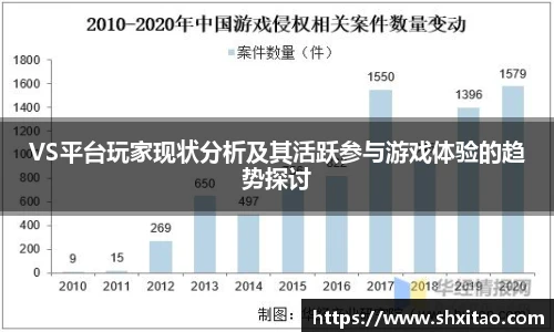 VS平台玩家现状分析及其活跃参与游戏体验的趋势探讨